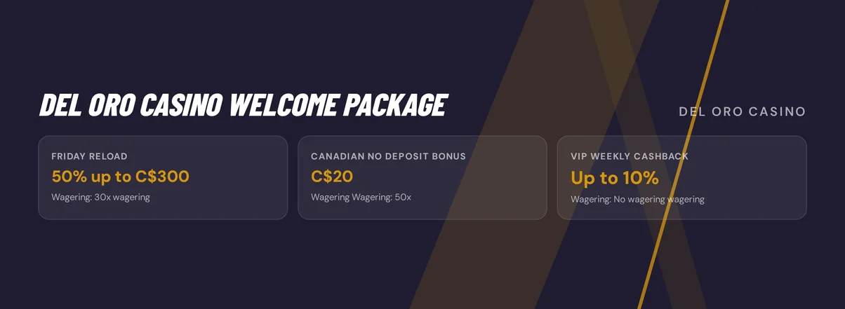 Explore the welcome package